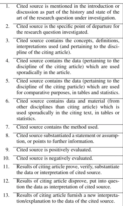 Figure 2: Spiegel-R¨using’s (1977) Categories for Cita-tion Motivations