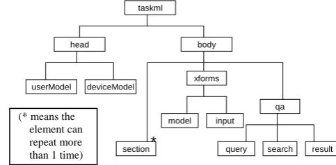 Table 1: Task classification of agent-based inter-active systems 