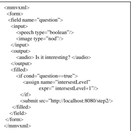 Figure. 9  Concept of XML binding. 