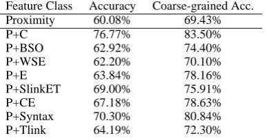 Table 1: Feature classes, their descriptions and example feature instances for Example 5 in Section 3.2.