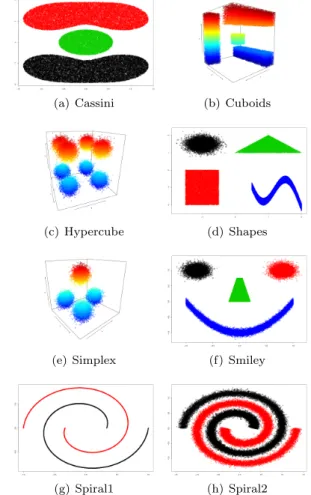 Figure 4 The original images of the synthetic datasets