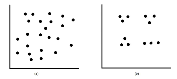 Figure 1.1: Complexity of clustering