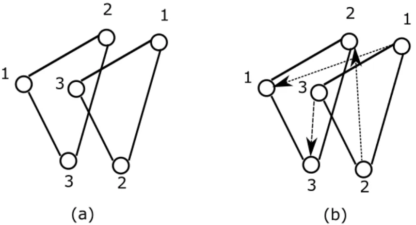 Figure 3.1: (a) Sample positions of global best and particle, (b) Particle movement towards global best