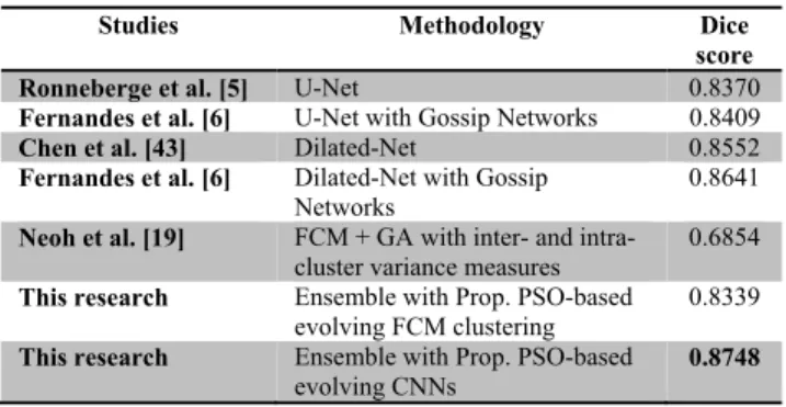 TABLE 4. Evaluation results for the PH2 data set.