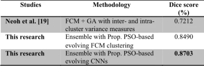 TABLE 11. Statistical test results for the proposed deep ensemble model.