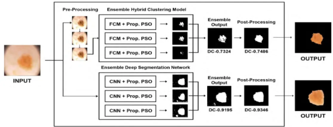 FIGURE 1. The system architecture.