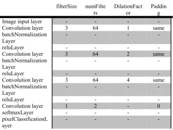TABLE 1. The Deep CNN Architecture.