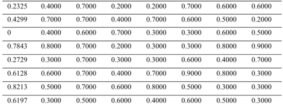 Table 1.Random values for optimization (8x8). 