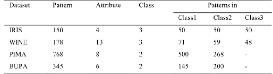 Table 3 presents a summary of the main features of each database that has been used in this study