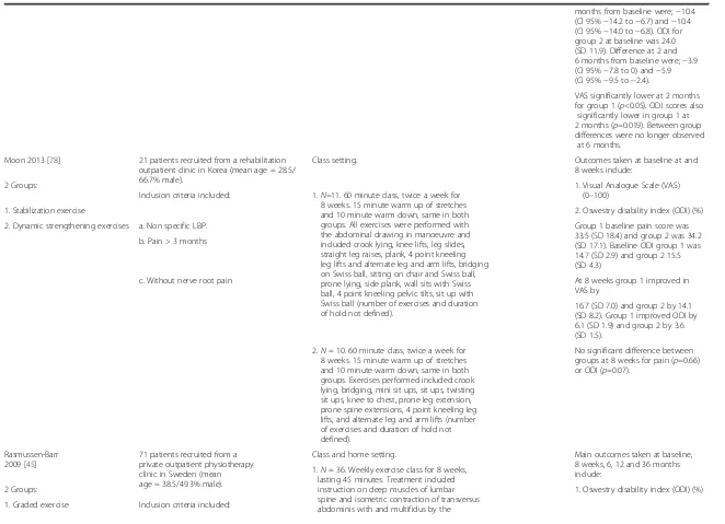 Table 2 Characteristics of included studies (Continued)