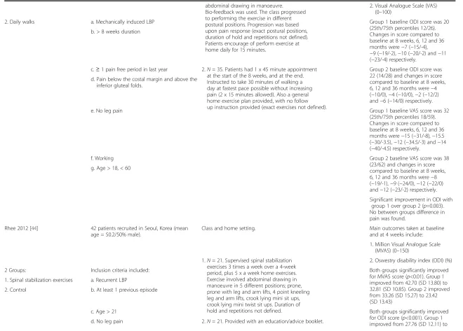 Table 2 Characteristics of included studies (Continued)
