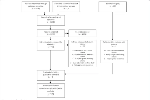 Figure 1 Study selection process.