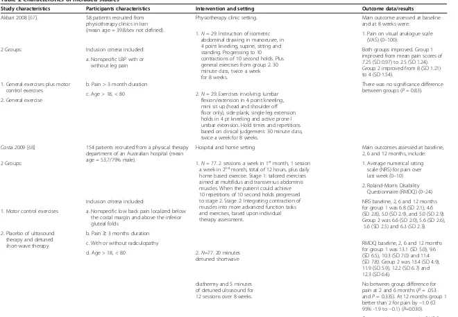 Table 2 Characteristics of included studies