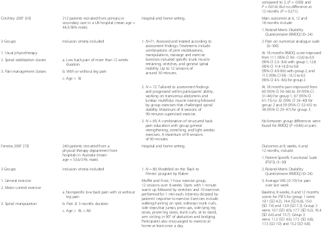 Table 2 Characteristics of included studies (Continued)