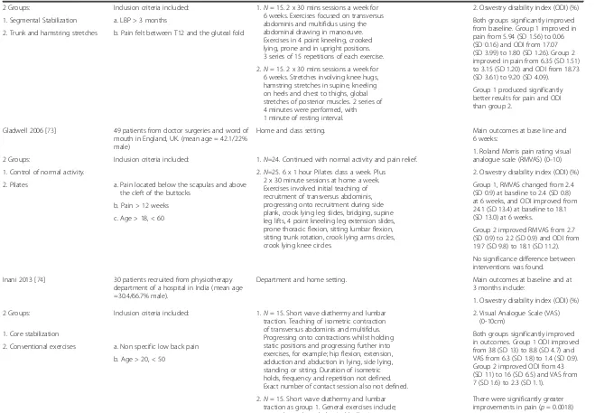 Table 2 Characteristics of included studies (Continued)