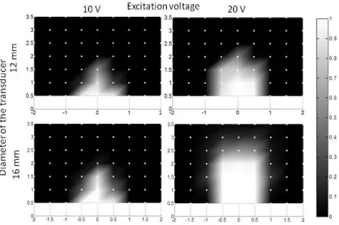 Figure 11.  Detection probabilities for different transducers and excitation voltages measured at the nodes shown by white dots and interpolated to the whole area of interest (the scale for the probabilities is shown on the right) 