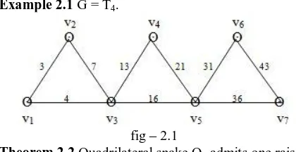 fig – 2.1  Quadrilateral snake Q