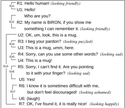Figure 6: A dialog example with the extrovertBIRON. (U: user, R: robot, Ex: Exchange)