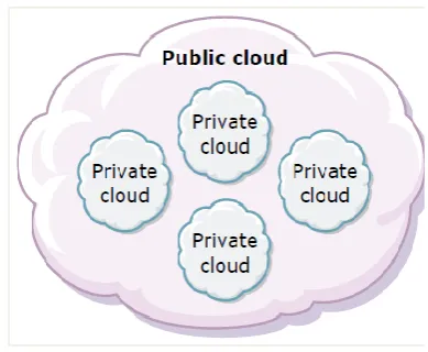 Fig. 8.  Concept of Virtualization [11] 