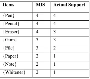 Table 2. Prioritize the items 