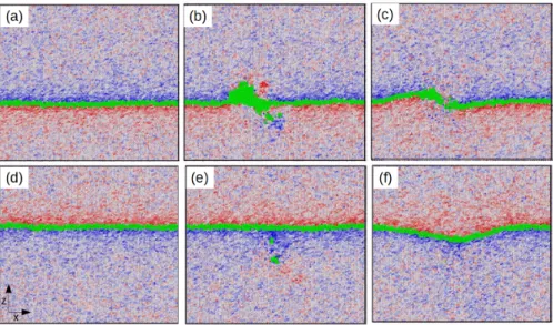 Figure 6: (colour online) Cut through the dislocation core along the glide plane, for different times during the collision cascade and for the two dislocations (top and bottom)