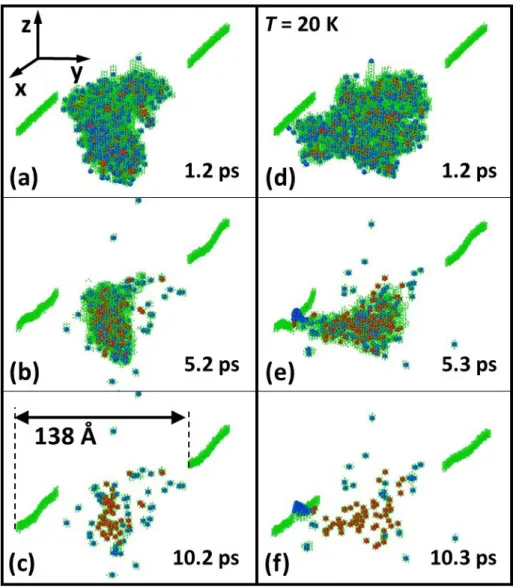 Figure 7: (colour online) Details of the simulation for two selected histories at T = 20 K for different times after starting the cascade