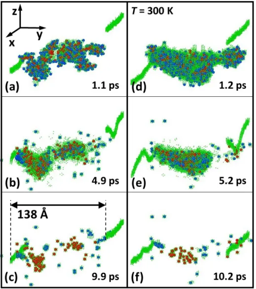 Figure 8: (colour online) Details of the simulation for two selected histories at T = 300 K for different times after starting the cascade