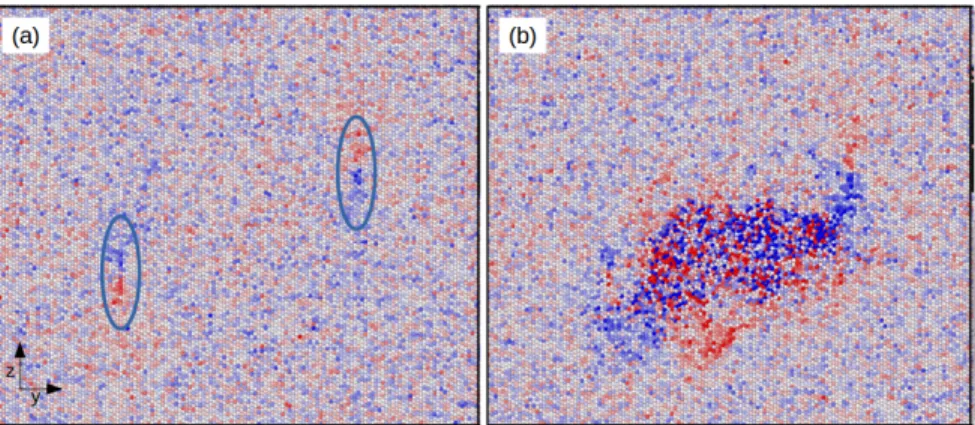 Figure 10: (colour online) Cut through the center of the simulation box, color representing the shear stress σ yz component of the atomic level stress, with red positive values and blue negative ones for the initial distribution (a) and the distribution at