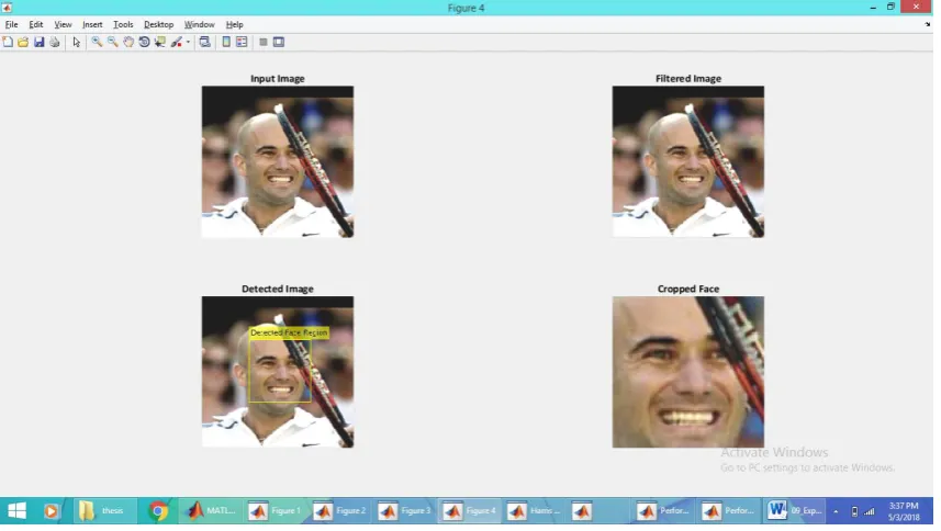 Fig.2 Output of face detection algorithm. 