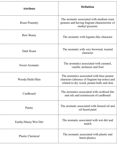 Table 1. Lexicon of peanut flavor descriptors 