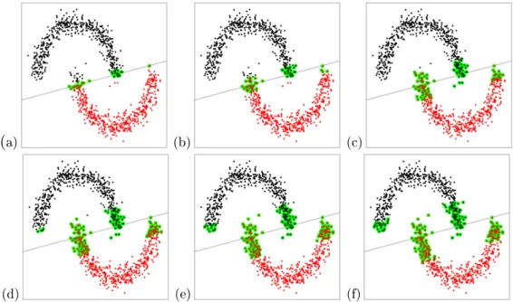 Figure 4.2 illustrates the nal reassigned values for the Type B dataset. The