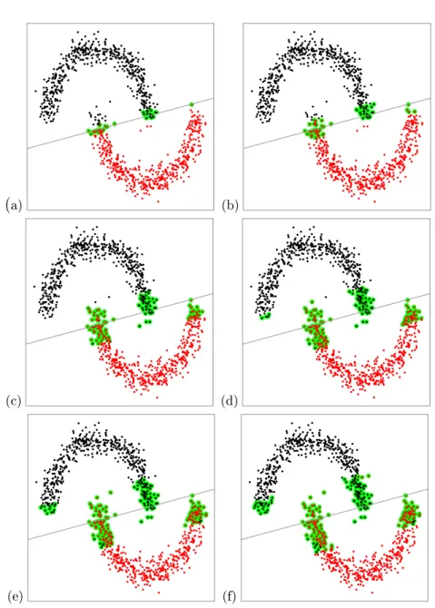 Figure 4.3: Heuristic reassignment of distinct cluster Type B MDH solution over: Γ 0.05 region (a), Γ 0.10 region (b), Γ 0.20 region (c), Γ 0.25 region (d), Γ 0.30 region (e) and Γ 0.35 region (f).