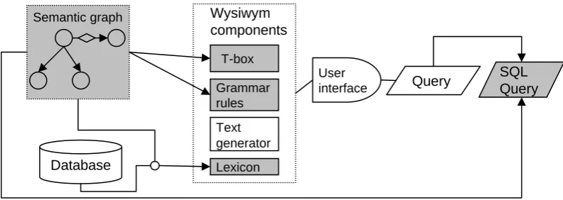 Figure 1: System architecture