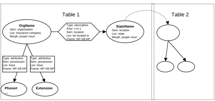 Table 1Table 2