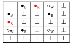 Figure 2: Colour identiﬁcation rules.
