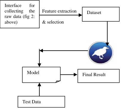 Fig.3: Interface for collecting the keystroke data 