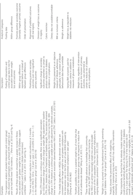Table 1 Summary of qualitative analysis, including examples of analytical categories identified
