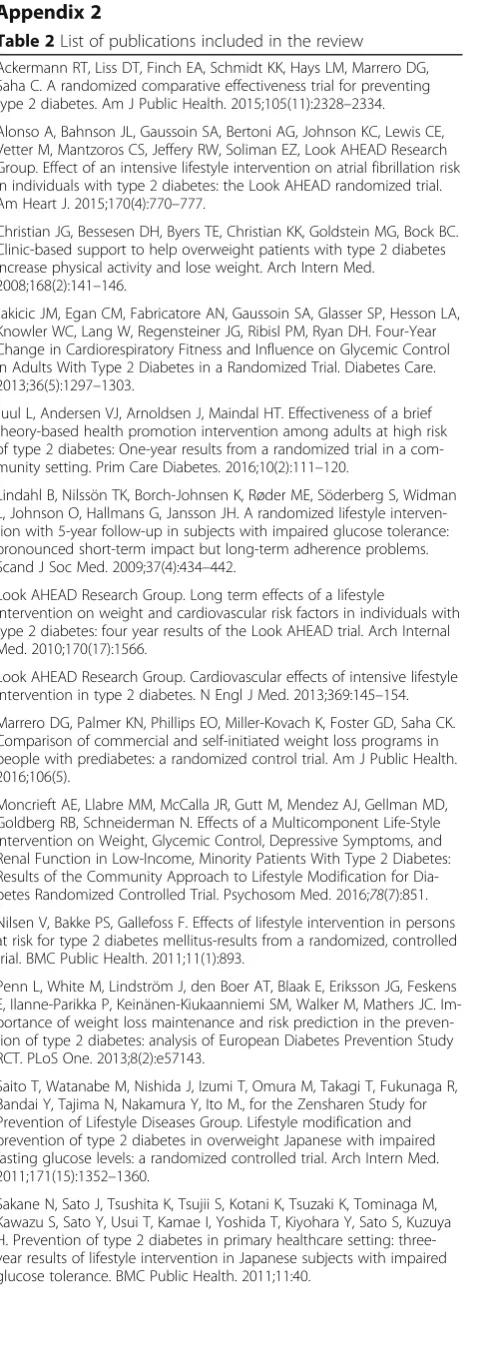 Table 2 List of publications included in the review
