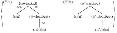 Figure 3: Syntactic and semantic derived trees for It was Ohno who won