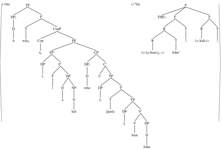 Figure 4: Syntactic and semantic elementary trees for It was a kid who beat John