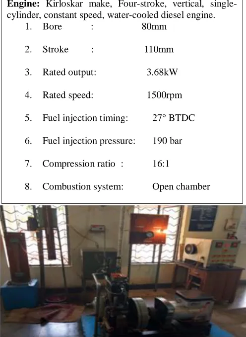 Figure 2: Photographic view of experimental setup 