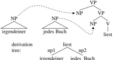 Figure 4: Derivation for (8b)