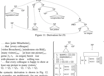 Figure 11: Derivation for (9)