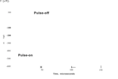 Figure 2.11 Schematic representation of the target voltage waveform for a pulsed DC power supply operating in asymmetric bipolar pulse mode [ 1 0 ]