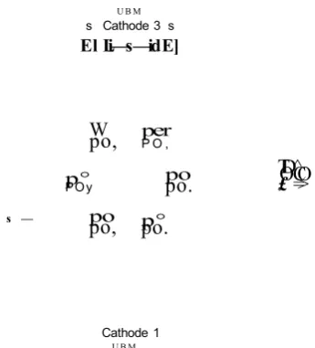 Figure 3.4 (a) Schematic of pure UBM source set-up
