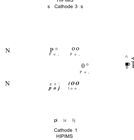 Figure 3.4 (c) Schematic of 2HIPIMS + 2UBM source set-up