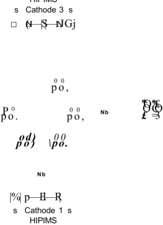Table 3.5 Various process parameters used for the deposition of TiCN/NbCN multilayer 