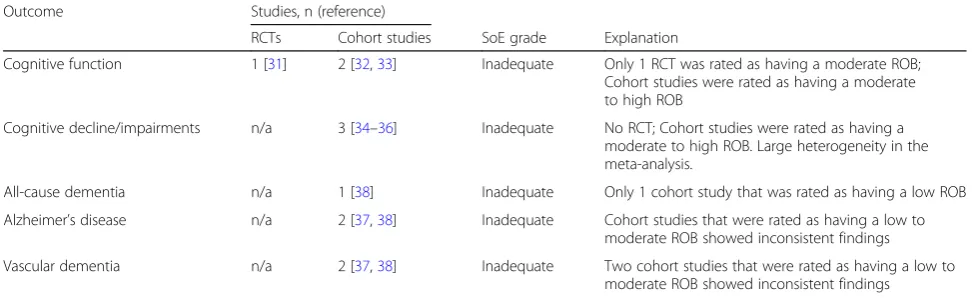 Table 5 SoE grading: higher vs. lower milk intake by outcomea