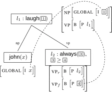 Figure 2: LRS analysis of (1)