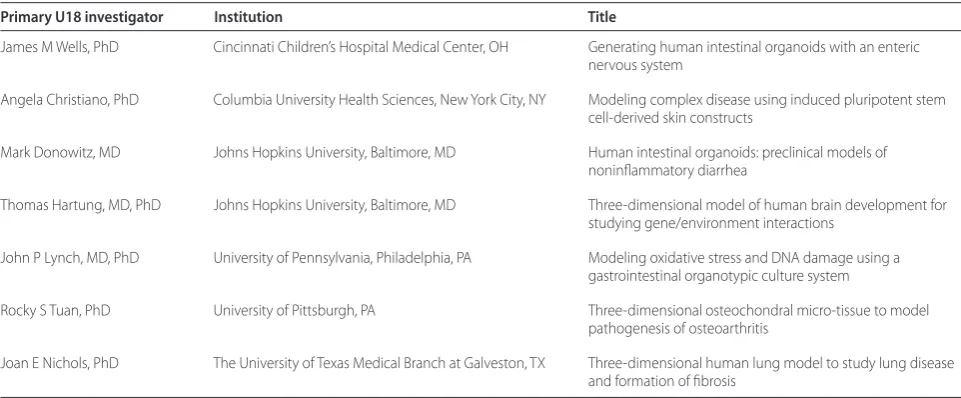 Table 1. The U18: 2-year funded National Institutes of Health Microphysiological Systems Program investigators